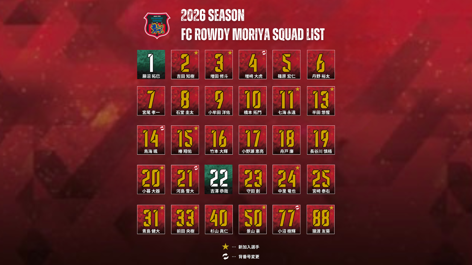 2026シーズン FC ROWDY MORIYA 選手背番号について